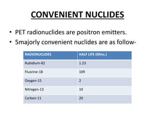CONVENIENT NUCLIDES
• PET radionuclides are positron emitters.
• 5majorly convenient nuclides are as follow-
RADIONUCLIDES HALF LIFE (Mins.)
Rubidium-82 1.23
Fluorine-18 109
Oxygen-15 2
Nitrogen-13 10
Carbon-11 20
 