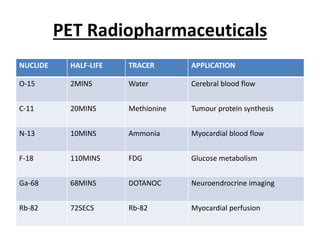 PET Radiopharmaceuticals
NUCLIDE HALF-LIFE TRACER APPLICATION
O-15 2MINS Water Cerebral blood flow
C-11 20MINS Methionine Tumour protein synthesis
N-13 10MINS Ammonia Myocardial blood flow
F-18 110MINS FDG Glucose metabolism
Ga-68 68MINS DOTANOC Neuroendrocrine imaging
Rb-82 72SECS Rb-82 Myocardial perfusion
 