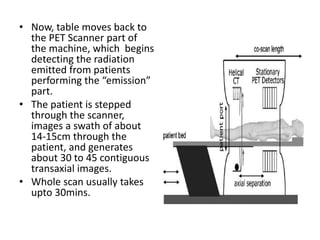 • Now, table moves back to
the PET Scanner part of
the machine, which begins
detecting the radiation
emitted from patients
performing the “emission”
part.
• The patient is stepped
through the scanner,
images a swath of about
14-15cm through the
patient, and generates
about 30 to 45 contiguous
transaxial images.
• Whole scan usually takes
upto 30mins.
 