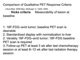 Comparison of Qualitative PET Response Criteria
Hicks criteria Measurability of lesion at
baseline
1. 18F-FDG–avid tumor; baseline PET scan is
desirable
2. Standardized display with normalization to liver
2. Variably 18F-FDG–avid tumor; 18F-FDG baseline
PET scan is required
3. Follow-up PET at least 3 wk after last chemotherapy
session or at least 8–12 wk after last radiation therapy
session
J Nucl Med. 2009 May; 50(Suppl 1): 122S–150S.
 