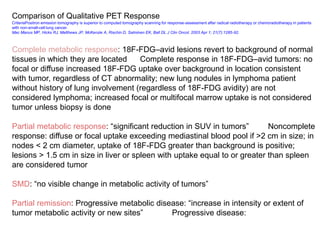 Comparison of Qualitative PET Response
CriteriaPositron emission tomography is superior to computed tomography scanning for response-assessment after radical radiotherapy or chemoradiotherapy in patients
with non-small-cell lung cancer.
Mac Manus MP, Hicks RJ, Matthews JP, McKenzie A, Rischin D, Salminen EK, Ball DL J Clin Oncol. 2003 Apr 1; 21(7):1285-92.
Complete metabolic response: 18F-FDG–avid lesions revert to background of normal
tissues in which they are located Complete response in 18F-FDG–avid tumors: no
focal or diffuse increased 18F-FDG uptake over background in location consistent
with tumor, regardless of CT abnormality; new lung nodules in lymphoma patient
without history of lung involvement (regardless of 18F-FDG avidity) are not
considered lymphoma; increased focal or multifocal marrow uptake is not considered
tumor unless biopsy is done
Partial metabolic response: “significant reduction in SUV in tumors” Noncomplete
response: diffuse or focal uptake exceeding mediastinal blood pool if >2 cm in size; in
nodes < 2 cm diameter, uptake of 18F-FDG greater than background is positive;
lesions > 1.5 cm in size in liver or spleen with uptake equal to or greater than spleen
are considered tumor
SMD: “no visible change in metabolic activity of tumors”
Partial remission: Progressive metabolic disease: “increase in intensity or extent of
tumor metabolic activity or new sites” Progressive disease:
 