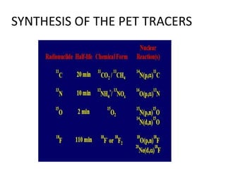 SYNTHESIS OF THE PET TRACERS
 