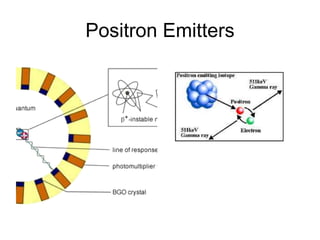 Positron Emitters
 