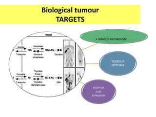Biological tumour
TARGETS
•TUMOUR METABOLISM
TUMOUR
HYPOXIA
RECEPTOR
OVER
EXPRESSION
 