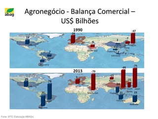 Agronegócio - Balança Comercial –
US$ Bilhões
Fonte: WTO. Elaboração MBAGro.
 