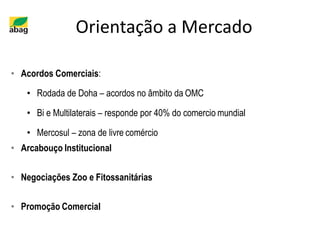Orientação a Mercado
• Acordos Comerciais:
• Rodada de Doha – acordos no âmbito da OMC
• Bi e Multilaterais – responde por 40% do comercio mundial
• Mercosul – zona de livre comércio
• Arcabouço Institucional
• Negociações Zoo e Fitossanitárias
• Promoção Comercial
 