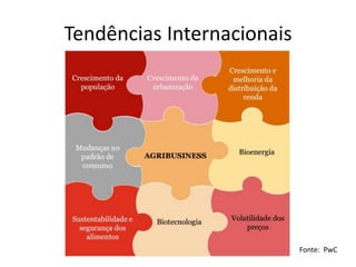 Tendências Internacionais
Fonte: PwC
 