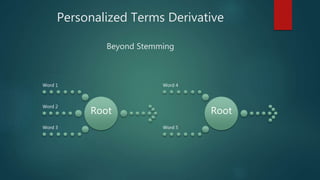 Personalized Terms Derivative
Beyond Stemming
Root
Word 1
Word 2
Word 3
Root
Word 4
Word 5
 