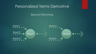 Personalized Terms Derivative
Beyond Stemming
Root
Word 1
Word 2
Word 3
Root
Word 4
Word 5
 
