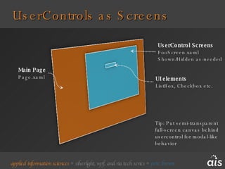 UserControls as Screens Main Page Page.xaml UserControl Screens FooScreen.xaml Shown/Hidden as-needed UI elements ListBox, Checkbox etc. Tip: Put semi-transparent full-screen canvas behind usercontrol for modal-like behavior 