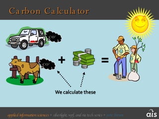 Carbon Calculator CO 2 CO 2 