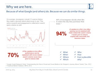 Why	
  we	
  are	
  here.	
  	
  
June	
  19,	
  2014	
   Big	
  Ideas	
  from	
  Big	
  (or	
  Small)	
  Data	
  	
  |	
  Book	
  Summit	
  Canada	
  	
   10	
  
Because	
  of	
  what	
  Google	
  (and	
  others)	
  do.	
  Because	
  we	
  can	
  do	
  similar	
  things.	
  
ü  What	
  
ü  When	
  
ü  Where	
  
ü  Which	
  
ü  Who	
  
ü  How	
  
ü  Even	
  a	
  plausible	
  
why!	
  
 