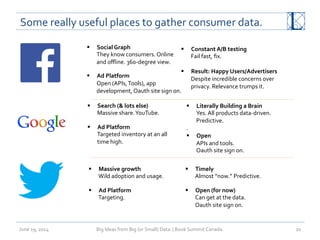June	
  19,	
  2014	
   Big	
  Ideas	
  from	
  Big	
  (or	
  Small)	
  Data	
  	
  |	
  Book	
  Summit	
  Canada	
  	
   20	
  
Some	
  really	
  useful	
  places	
  to	
  gather	
  consumer	
  data.	
  
§  Social	
  Graph	
  
They	
  know	
  consumers.	
  Online	
  
and	
  oﬄine.	
  360-­‐degree	
  view.	
  	
  
§  Ad	
  Platform	
  	
  
Open	
  (APIs,	
  Tools),	
  app	
  
development,	
  Oauth	
  site	
  sign	
  on.	
  
§  Constant	
  A/B	
  testing	
  
Fail	
  fast,	
  ﬁx.	
  
	
  
§  Result:	
  Happy	
  Users/Advertisers	
  
Despite	
  incredible	
  concerns	
  over	
  
privacy.	
  Relevance	
  trumps	
  it.	
  
§  Search	
  (&	
  lots	
  else)	
  
Massive	
  share.	
  YouTube.	
  
	
  
§  Ad	
  Platform	
  
Targeted	
  inventory	
  at	
  an	
  all	
  
time	
  high.	
  
§  Literally	
  Building	
  a	
  Brain	
  
Yes.	
  All	
  products	
  data-­‐driven.	
  
Predictive.	
  
.	
  	
  
§  Open	
  
APIs	
  and	
  tools.	
  
Oauth	
  site	
  sign	
  on.	
  
§  Massive	
  growth	
  
Wild	
  adoption	
  and	
  usage.	
  
	
  
§  Ad	
  Platform	
  
Targeting.	
  
§  Timely	
  
Almost	
  “now.”	
  Predictive.	
  
	
  
§  Open	
  (for	
  now)	
  
Can	
  get	
  at	
  the	
  data.	
  	
  
Oauth	
  site	
  sign	
  on.	
  
 