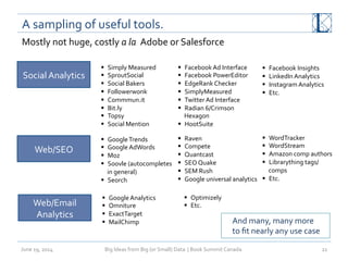 A	
  sampling	
  of	
  useful	
  tools.	
  
June	
  19,	
  2014	
   Big	
  Ideas	
  from	
  Big	
  (or	
  Small)	
  Data	
  	
  |	
  Book	
  Summit	
  Canada	
  	
   21	
  
Social	
  Analytics	
  
§  Simply	
  Measured	
  
§  SproutSocial	
  
§  Social	
  Bakers	
  
§  Followerwonk	
  
§  Commmun.it	
  
§  Bit.ly	
  
§  Topsy	
  
§  Social	
  Mention	
  
§  Facebook	
  Ad	
  Interface	
  
§  Facebook	
  PowerEditor	
  
§  EdgeRank	
  Checker	
  
§  SimplyMeasured	
  
§  Twitter	
  Ad	
  Interface	
  
§  Radian	
  6/Crimson	
  
Hexagon	
  
§  HootSuite	
  
	
  
§  Facebook	
  Insights	
  
§  LinkedIn	
  Analytics	
  
§  Instagram	
  Analytics	
  
§  Etc.	
  
Web/Email	
  
Analytics	
  
Web/SEO	
  
§  Raven	
  
§  Compete	
  
§  Quantcast	
  
§  SEO	
  Quake	
  
§  SEM	
  Rush	
  	
  
§  Google	
  universal	
  analytics	
  
§  WordTracker	
  
§  WordStream	
  
§  Amazon	
  comp	
  authors	
  
§  Librarything	
  tags/
comps	
  
§  Etc.	
  
§  Google	
  Analytics	
  
§  Omniture	
  
§  ExactTarget	
  
§  MailChimp	
  
Mostly	
  not	
  huge,	
  costly	
  a	
  la	
  	
  Adobe	
  or	
  Salesforce	
  
§  Optimizely	
  
§  Etc.	
  
And	
  many,	
  many	
  more	
  
to	
  ﬁt	
  nearly	
  any	
  use	
  case	
  
§  Google	
  Trends	
  
§  Google	
  AdWords	
  
§  Moz	
  
§  Soovle	
  (autocompletes	
  
in	
  general)	
  
§  Seorch	
  
 