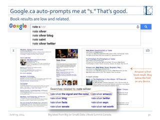 Google.ca	
  auto-­‐prompts	
  me	
  at	
  “s.”	
  That’s	
  good.	
  
June	
  19,	
  2014	
   Big	
  Ideas	
  from	
  Big	
  (or	
  Small)	
  Data	
  	
  |	
  Book	
  Summit	
  Canada	
  	
   30	
  
1	
   1b	
  
Book	
  results	
  are	
  low	
  and	
  related.	
  
Amazon	
  is	
  ﬁrst	
  
book	
  result.	
  Way	
  
below	
  the	
  fold	
  
on	
  any	
  device.	
  
 