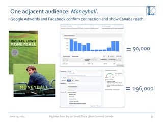 One	
  adjacent	
  audience:	
  Moneyball.	
  
June	
  19,	
  2014	
   Big	
  Ideas	
  from	
  Big	
  (or	
  Small)	
  Data	
  	
  |	
  Book	
  Summit	
  Canada	
  	
   37	
  
Google	
  Adwords	
  and	
  Facebook	
  conﬁrm	
  connection	
  and	
  show	
  Canada	
  reach.	
  
=	
  
=	
  
50,000	
  
196,000	
  
 