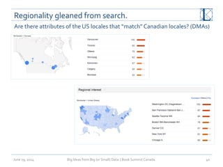 Regionality	
  gleaned	
  from	
  search.	
  	
  
June	
  19,	
  2014	
   Big	
  Ideas	
  from	
  Big	
  (or	
  Small)	
  Data	
  	
  |	
  Book	
  Summit	
  Canada	
  	
   40	
  
Are	
  there	
  attributes	
  of	
  the	
  US	
  locales	
  that	
  “match”	
  Canadian	
  locales?	
  (DMAs)	
  
 