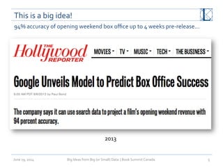 This	
  is	
  a	
  big	
  idea!	
  
June	
  19,	
  2014	
   Big	
  Ideas	
  from	
  Big	
  (or	
  Small)	
  Data	
  	
  |	
  Book	
  Summit	
  Canada	
  	
   5	
  
94%	
  accuracy	
  of	
  opening	
  weekend	
  box	
  oﬃce	
  up	
  to	
  4	
  weeks	
  pre-­‐release…	
  
2013	
  
 