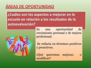 ¿Cuáles son los aspectos a mejorar en la
escuela en relación a los resultados de la
autoevaluación?
                 Es     una    oportunidad     de
                 crecimiento personal y de mejora
                 profesional.

                 Se redacta en términos positivos
                 y proactivos.

                 ¿Qué queremos mejorar,        o
                 modificar?
 