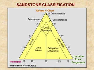 PETE311_06A_Class02 porosity.ppt