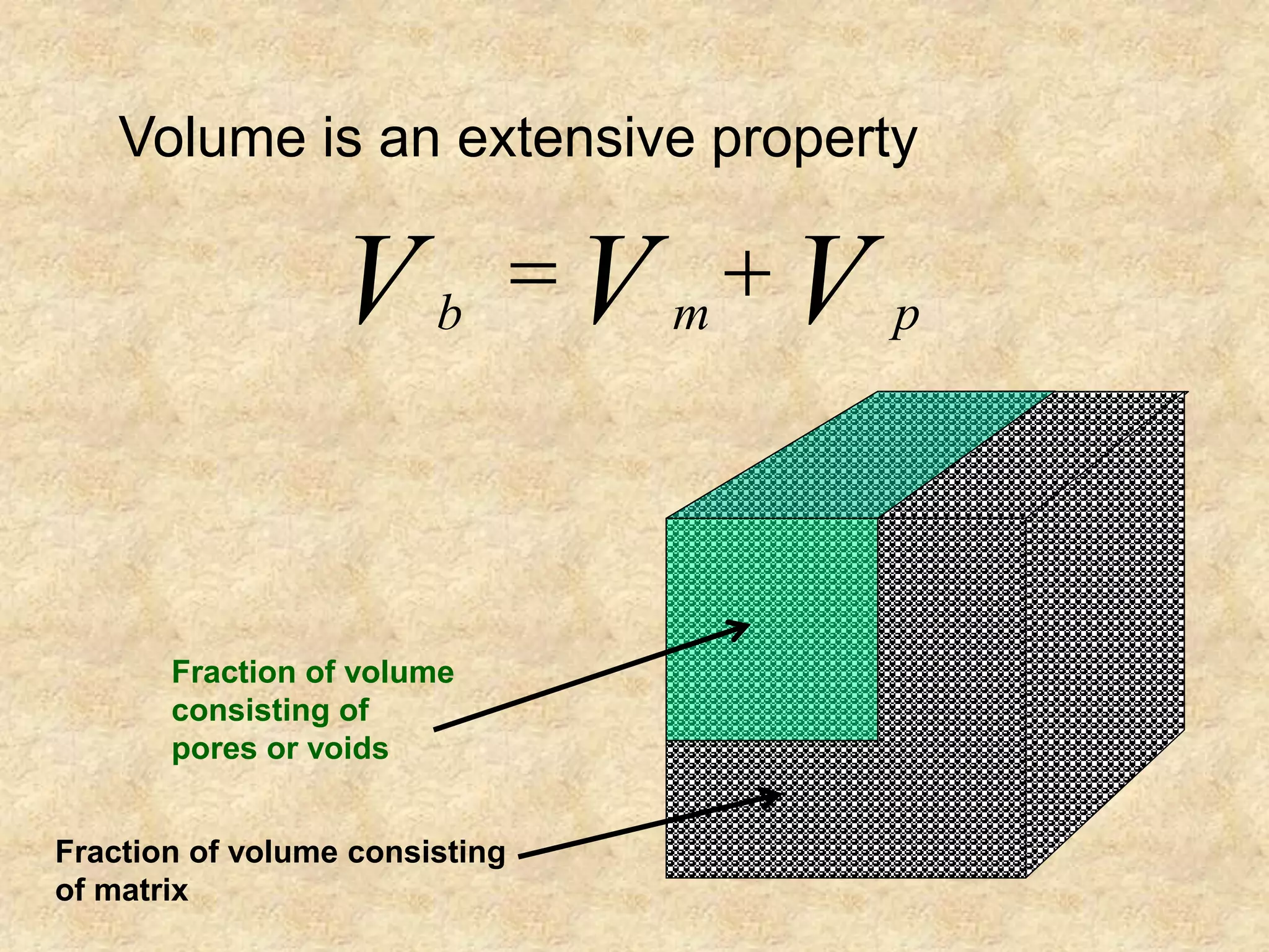V
V
V p
m
b


Fraction of volume
consisting of
pores or voids
Fraction of volume consisting
of matrix
Volume is an extensive property
 