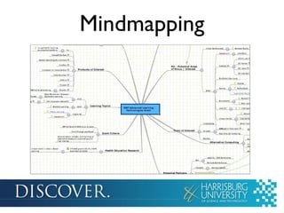 Mindmapping 