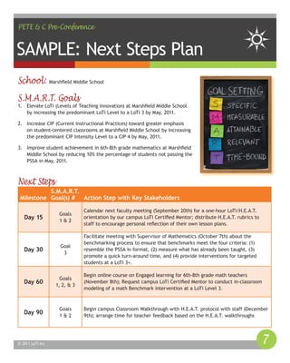 7© 2011 LoTi Inc.
SAMPLE: Next Steps Plan
PETE & C Pre-Conference
School: Marshfield Middle School
S.M.A.R.T. Goals
1.	 Elevate LoTi (Levels of Teaching Innovation) at Marshfield Middle School
by increasing the predominant LoTi Level to a LoTi 3 by May, 2011.
2.	 Increase CIP (Current Instructional Practices) toward greater emphasis
on student-centered classrooms at Marshfield Middle School by increasing
the predominant CIP Intensity Level to a CIP 4 by May, 2011.
3.	 Improve student achievement in 6th-8th grade mathematics at Marshfield
Middle School by reducing 10% the percentage of students not passing the
PSSA in May, 2011.
Next Steps
Milestone
S.M.A.R.T.
Goal(s) # Action Step with Key Stakeholders
Day 15
Goals
1 & 2
Calendar next faculty meeting (September 20th) for a one-hour LoTi/H.E.A.T.
orientation by our campus LoTi Certified Mentor; distribute H.E.A.T. rubrics to
staff to encourage personal reflection of their own lesson plans.
Day 30
Goal
3
Facilitate meeting with Supervisor of Mathematics (October 7th) about the
benchmarking process to ensure that benchmarks meet the four criteria: (1)
resemble the PSSA in format, (2) measure what has already been taught, (3)
promote a quick turn-around time, and (4) provide interventions for targeted
students at a LoTi 3+.
Day 60
Goals
1, 2, & 3
Begin online course on Engaged learning for 6th-8th grade math teachers
(November 8th); Request campus LoTi Certified Mentor to conduct in-classroom
modeling of a math Benchmark intervention at a LoTi Level 3.
Day 90
Goals
1 & 2
Begin campus Classroom Walkthrough with H.E.A.T. protocol with staff (December
9th); arrange time for teacher feedback based on the H.E.A.T. walkthroughs
 