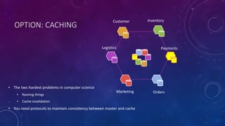 Events in a microservices architecture | PPT | Free Download