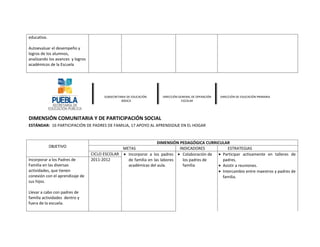 educativa.

Autoevaluar el desempeño y
logros de los alumnos,
analizando los avances y logros
académicos de la Escuela




                                        SUBSECRETARIA DE EDUCACIÓN   DIRECCIÓN GENERAL DE OPERACIÓN   DIRECCIÓN DE EDUCACIÓN PRIMARIA
                                                  BÁSICA                         ESCOLAR




DIMENSIÓN COMUNITARIA Y DE PARTICIPACIÓN SOCIAL
ESTÁNDAR: 16 PARTICIPACIÓN DE PADRES DE FAMILIA, 17 APOYO AL APRENDIZAJE EN EL HOGAR


                                                                  DIMENSIÓN PEDAGÓGICA CURRICULAR
             OBJETIVO                           METAS                       INDICADORES           ESTRATEGIAS
                                  CICLO ESCOLAR • Incorporar a los padres • Colaboración de • Participar activamente en talleres de
Incorporar a los Padres de        2011-2012       de familia en las labores   los padres de    padres.
Familia en las diversas                           académicas del aula.        familia        • Asistir a reuniones.
actividades, que tienen                                                                      • Intercambio entre maestros y padres de
conexión con el aprendizaje de                                                                 familia.
sus hijos.

Llevar a cabo con padres de
familia actividades dentro y
fuera de la escuela.
 