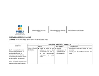 SUBSECRETARIA DE EDUCACIÓN   DIRECCIÓN GENERAL DE OPERACIÓN   DIRECCIÓN DE EDUCACIÓN PRIMARIA
                                                   BÁSICA                         ESCOLAR




DIMENSIÓN ADMINISTRATIVA
ESTÁNDAR: 18 OPTIMIZACIÓN DE RECURSOS, 20 INFRAESTRUCTURA


                                                                 DIMENSIÓN PEDAGÓGICA CURRICULAR
           OBJETIVO                              METAS                     INDICADORES              ESTRATEGIAS
                                   CICLO ESCOLAR • Lograr el apoyo de los • Material           • Reuniones previas y al inicio de cada
Que la escuela implemente          2011-2012       padres en base a las      didáctico para el   bimestre.
acciones que garanticen el                         necesidades del aula y    aprendizaje de    • Faenas para el acondicionamiento del
aprovechamiento de los                             de los aprendizajes       los educandos.      salón.
recursos humanos, técnico,                         esperados de      cada
financieros y materiales a favor                   tema.
del aprendizaje de los niños.

Que la escuela se organice para
que sus instalaciones cuenten
 