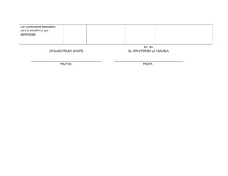 con condiciones favorables
para la enseñanza y el
aprendizaje.


                                                    Vo. Bo.
                     LA MAESTRA DE GRUPO   EL DIRECTOR DE LA ESCUELA


                             PROFRA.                PROFR.
 