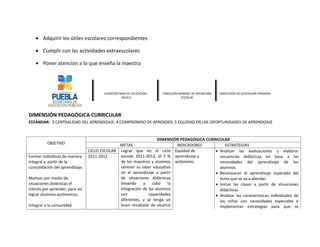 • Adquirir los útiles escolares correspondientes

    • Cumplir con las actividades extraescolares

    • Poner atención a lo que enseña la maestra




                                         SUBSECRETARIA DE EDUCACIÓN   DIRECCIÓN GENERAL DE OPERACIÓN   DIRECCCIÓN DE EDUCACIÓN PRIMARIA
                                                   BASICA                         ESCOLAR




DIMENSIÓN PEDAGÓGICA CURRICULAR
ESTÁNDAR: 3 CENTRALIDAD DEL APRENDIZAJE, 4 COMPROMISO DE APRENDER, 5 EQUIDAD EN LAS OPORTUNIDADES DE APRENDIZAJE


                                                                   DIMENSIÓN PEDAGÓGICA CURRICULAR
          OBJETIVO                             METAS                       INDICADORES           ESTRATEGIAS
                                 CICLO ESCOLAR Lograr que en el ciclo Equidad de            • Analizar las evaluaciones y elaborar
Formar individuos de manera      2011-2012     escolar 2011-2012, el 7 % aprendizaje y        secuencias didácticas en base a las
integral a partir de la                        de los maestros y alumnos autónomo             necesidades del aprendizaje de los
consolidación del aprendizaje.                 centren su labor educativa                     alumnos.
                                               en el aprendizaje a partir                   • Reconozcan el aprendizaje esperado del
Motivar por medio de                           de situaciones didácticas                      tema que se va a abordar.
situaciones didácticas el                      llevando    a    cabo    la                  • Iniciar las clases a partir de situaciones
interés por aprender, para así                 integración de los alumnos                     didácticas.
lograr alumnos autónomos.                      con            capacidades                   • Analizar las características individuales de
                                               diferentes, y se tenga un                      los niños con necesidades especiales e
Integrar a la comunidad                        buen resultado de alcance                      implementar estrategias para que se
 