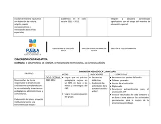 escolar de manera equitativa                      académico en el ciclo                               integren      y    adquiera    aprendizajes
sin distinción de cultura,                        escolar 2011 – 2012.                                significativos con el apoyo del maestro de
religión, medio                                                                                       educación especial.
socioeconómico y
necesidades educativas
especiales




                                        SUBSECRETARIA DE EDUCACIÓN   DIRECCIÓN GENERAL DE OPERACIÓN   DIRECCIÓN DE EDUCACIÓN PRIMARIA
                                                  BÁSICA                         ESCOLAR




DIMENSIÓN ORGANIZATIVA
ESTÁNDAR: 8 COMPROMISO DE ENSEÑAR, 10 PLANEACIÓN INSTITUCIONAL, 11 AUTOEVALUACIÓN


                                                                 DIMENSIÓN PEDAGÓGICA CURRICULAR
           OBJETIVO                             METAS                      INDICADORES              ESTRATEGIAS
                                  CICLO ESCOLAR • Lograr que mi práctica • Secuencias          • Reuniones con padres de familia
Desempeñar de forma               2011-2012       pedagógica mejore en       didácticas        • Talleres generales
responsable la enseñanza de                       un 80% en base a las • Análisis de las       • Cursos de actualización
cada docente cumpliendo con                       metas y estrategias del    actividades de la • Diplomado
la normatividad y lineamientos                    PAT.                       autoevaluación y • Reuniones extraordinarias para el
pedagógicos, administrativos, y                                              el PAT              análisis del ATP
comunitarios.                                   • Lograr la autoevaluación                     • Analizar resultados de cada bimestre y
                                                  del grupo.                                     en base a este adecuar las actividades
Elaboración del plan y proyecto                                                                        permanentes para la mejora de la
institucional como una                                                                                 enseñanza aprendizaje.
herramienta de mejora
 
