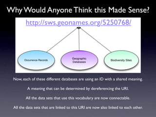 Why Would Anyone Think this Made Sense?




 Now, each of these different databases are using an ID with a shared meaning.

         A meaning that can be determined by dereferencing the URI.

        All the data sets that use this vocabulary are now connectable.

 All the data sets that are linked to this URI are now also linked to each other.
 