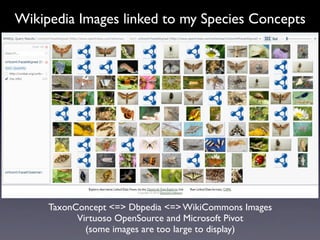 Wikipedia Images linked to my Species Concepts




     TaxonConcept <=> Dbpedia <=> WikiCommons Images
           Virtuoso OpenSource and Microsoft Pivot
             (some images are too large to display)
 