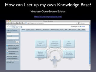How can I set up my own Knowledge Base?
           Virtuoso Open-Source Edition
             http://virtuoso.openlinksw.com/
 