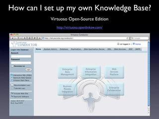 How can I set up my own Knowledge Base?
           Virtuoso Open-Source Edition
             http://virtuoso.openlinksw.co...