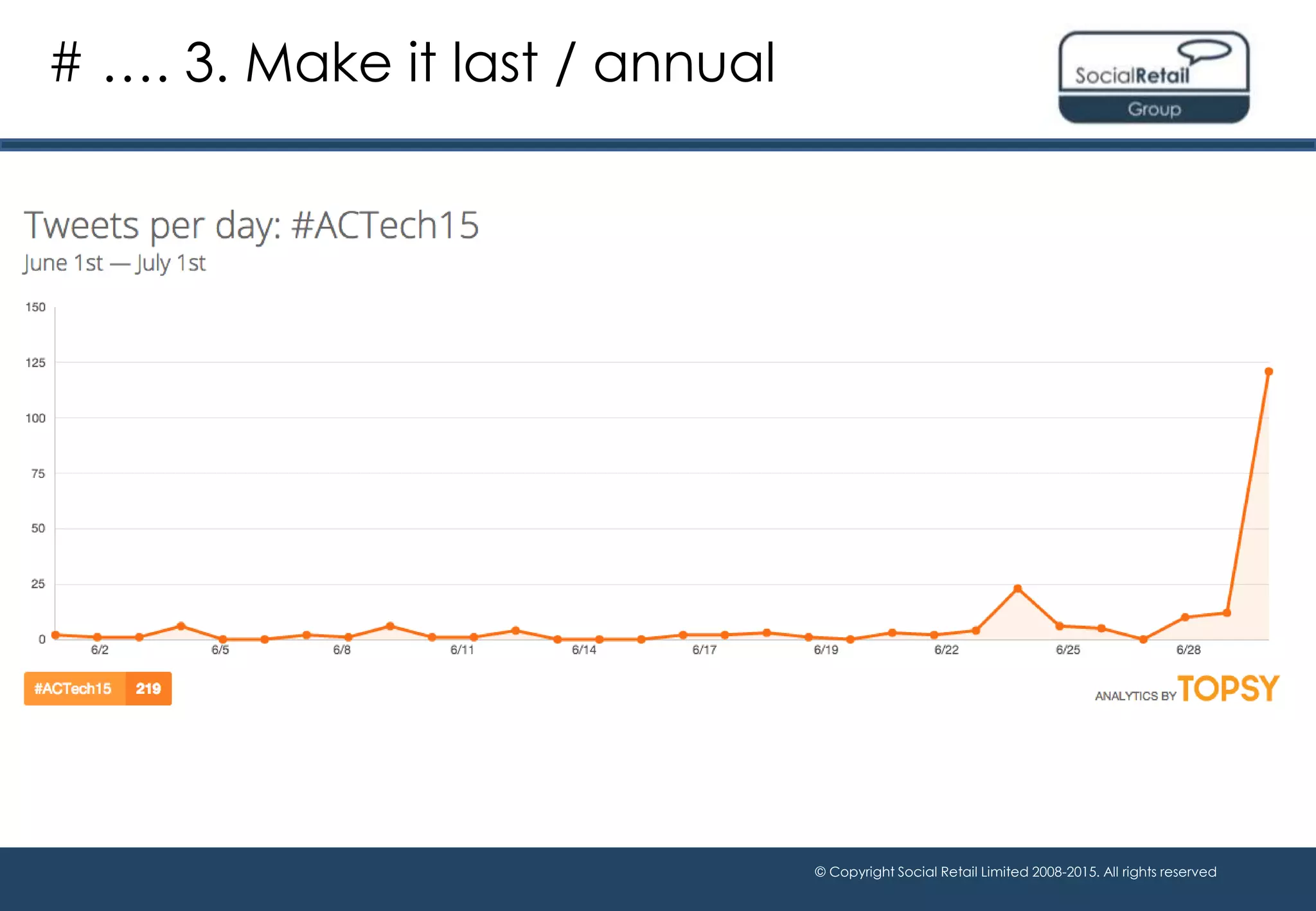 © Copyright Social Retail Limited 2008-2015. All rights reserved
# …. 3. Make it last / annual
 