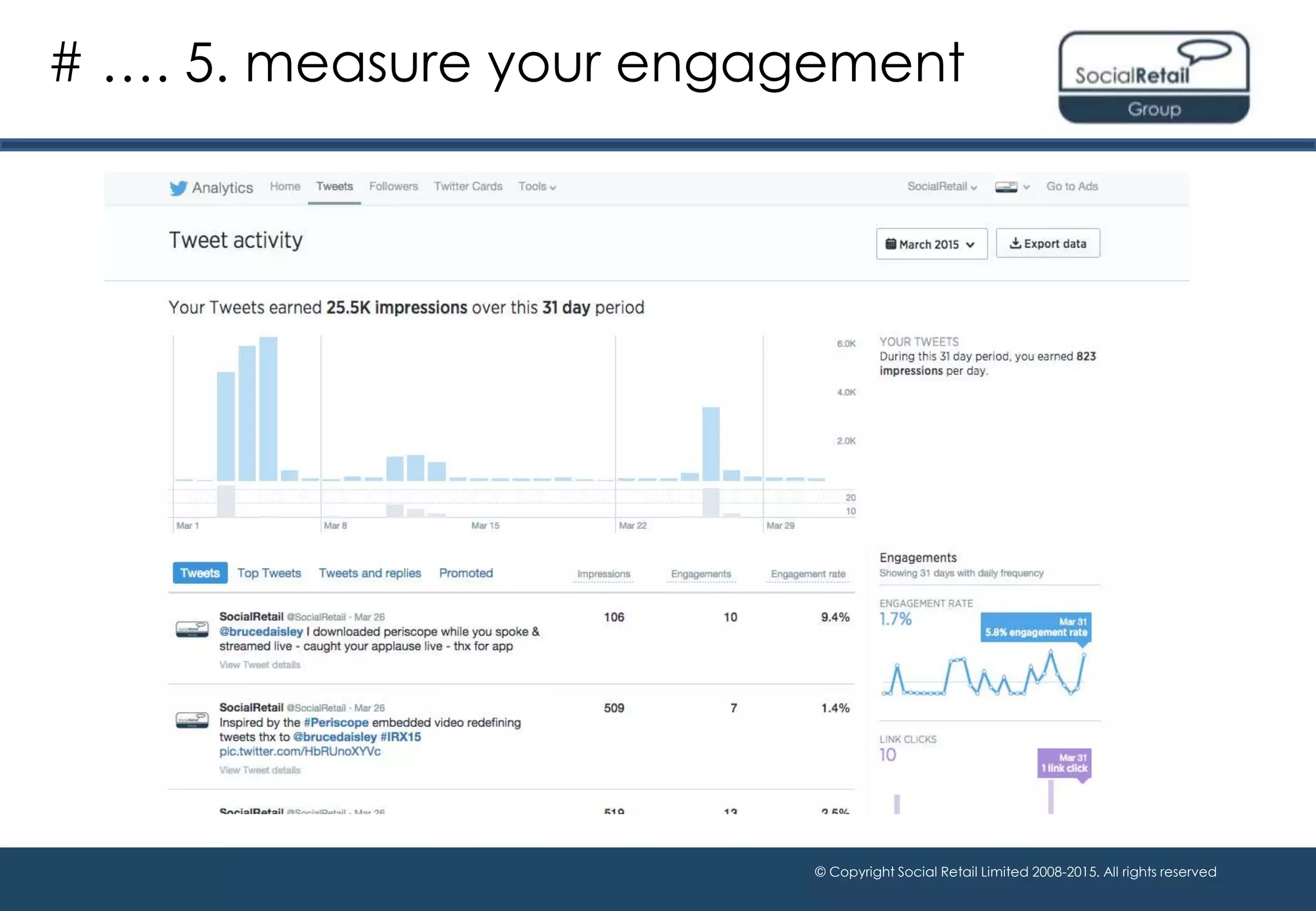 © Copyright Social Retail Limited 2008-2015. All rights reserved
# …. 5. measure your engagement
 