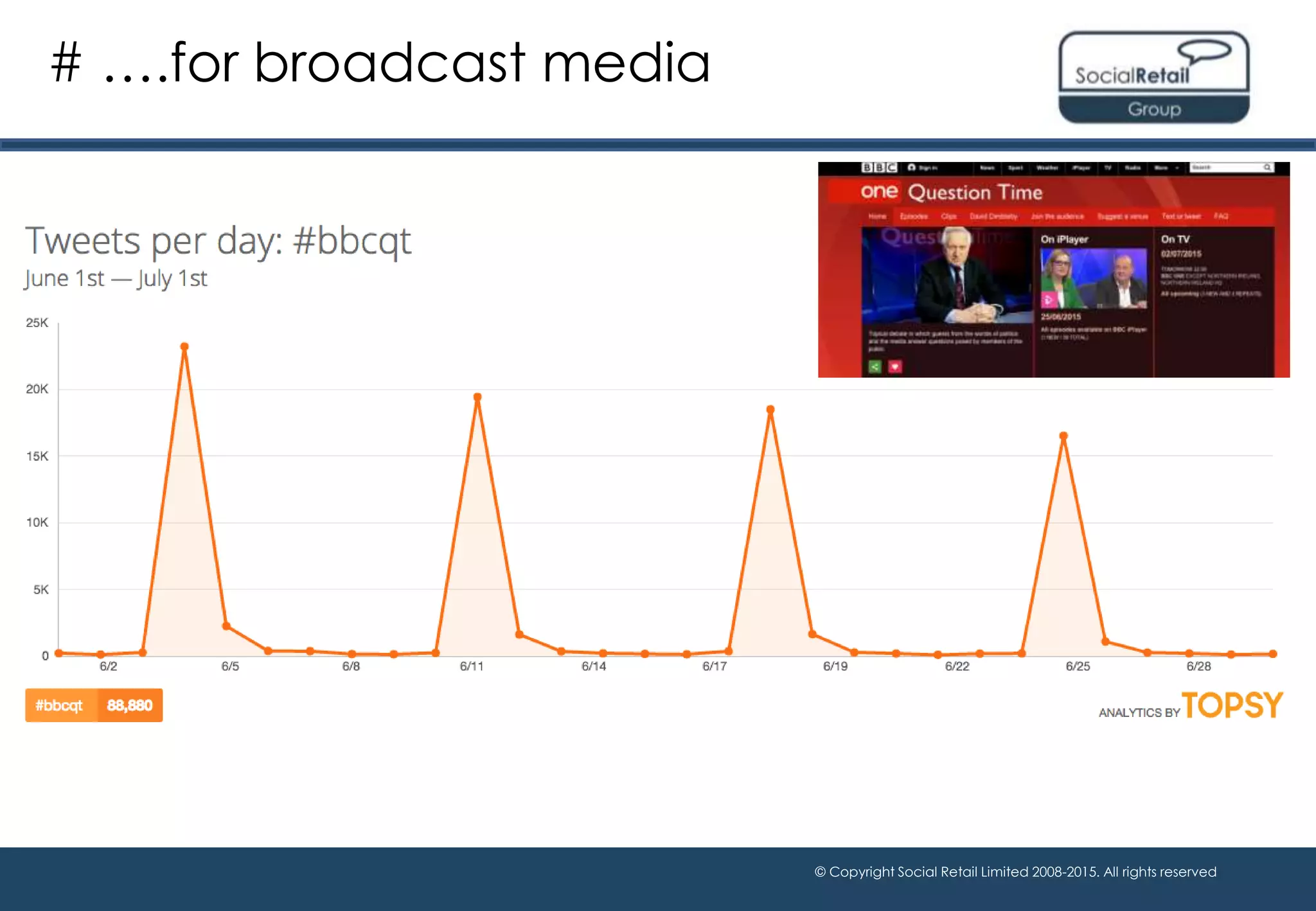 © Copyright Social Retail Limited 2008-2015. All rights reserved
# ….for broadcast media
 