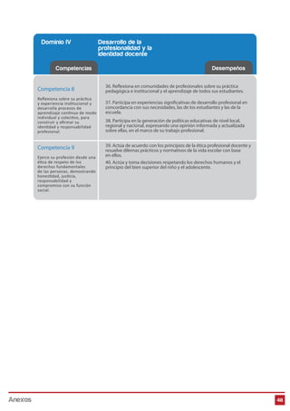 48
Competencias Desempeños
Dominio IV Desarrollo de la
profesionalidad y la
identidad docente
Competencia 8
Reﬂexiona sobre su práctica
y experiencia institucional y
desarrolla procesos de
aprendizaje continuo de modo
individual y colectivo, para
construir y aﬁrmar su
identidad y responsabilidad
profesional.
36. Reflexiona en comunidades de profesionales sobre su práctica
pedagógica e institucional y el aprendizaje de todos sus estudiantes.
37. Participa en experiencias significativas de desarrollo profesional en
concordancia con sus necesidades, las de los estudiantes y las de la
escuela.
38. Participa en la generación de políticas educativas de nivel local,
regional y nacional, expresando una opinión informada y actualizada
sobre ellas, en el marco de su trabajo profesional.
39. Actúa de acuerdo con los principios de la ética profesional docente y
resuelve dilemas prácticos y normativos de la vida escolar con base
en ellos.
40. Actúa y toma decisiones respetando los derechos humanos y el
principio del bien superior del niño y el adolescente.
Competencia 9
Ejerce su profesión desde una
ética de respeto de los
derechos fundamentales
de las personas, demostrando
honestidad, justicia,
responsabilidad y
compromiso con su función
social.
Anexos
 