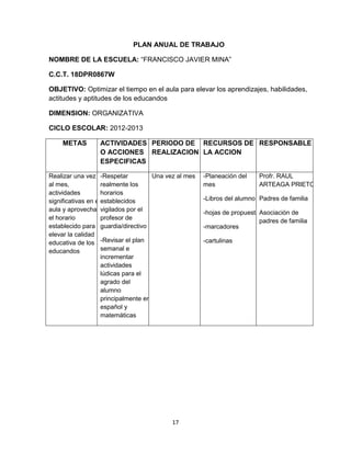 17
PLAN ANUAL DE TRABAJO
NOMBRE DE LA ESCUELA: “FRANCISCO JAVIER MINA”
C.C.T. 18DPR0867W
OBJETIVO: Optimizar el tiempo en el aula para elevar los aprendizajes, habilidades,
actitudes y aptitudes de los educandos
DIMENSION: ORGANIZATIVA
CICLO ESCOLAR: 2012-2013
METAS ACTIVIDADES
O ACCIONES
ESPECIFICAS
PERIODO DE
REALIZACION
RECURSOS DE
LA ACCION
RESPONSABLE
Realizar una vez
al mes,
actividades
significativas en el
aula y aprovechar
el horario
establecido para
elevar la calidad
educativa de los
educandos
-Respetar
realmente los
horarios
establecidos
vigilados por el
profesor de
guardia/directivo
-Revisar el plan
semanal e
incrementar
actividades
lúdicas para el
agrado del
alumno
principalmente en
español y
matemáticas
Una vez al mes -Planeación del
mes
-Libros del alumno
-hojas de propuesta
-marcadores
-cartulinas
Profr. RAUL
ARTEAGA PRIETO
Padres de familia
Asociación de
padres de familia
 