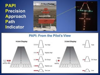 PAPI 
Precision 
Approach 
Path 
Indicator 
 