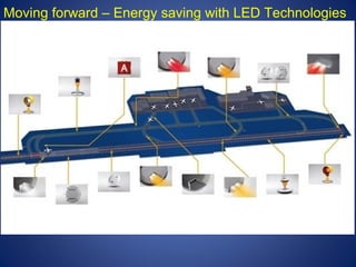 Moving forward – Energy saving with LED Technologies 
 