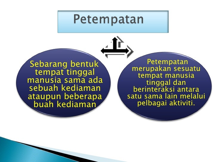 Petempatan awal dan faktor faktor mempengaruhinya