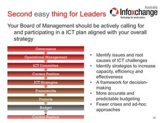 19www.infoxchange.net.au
Second easy thing for Leaders
Your Board of Management should be actively calling for
and participating in a ICT plan aligned with your overall
strategy
• Identify issues and root
causes of ICT challenges
• Identify strategies to increase
capacity, efficiency and
effectiveness
• A framework for decision-
making
• More accurate and
predictable budgeting
• Fewer crises and ad-hoc
approaches
Current Position
Budget
Projects
Frameworks
ICT Strategies
Current Position
ICT Committee
Operational Management
Governance
 
