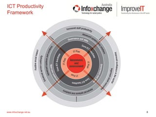 8www.infoxchange.net.au 8www.infoxchange.net.au
ICT Productivity
Framework
 