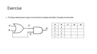 Comprehensive Introduction to Digital Logic Gates and Their Functions ...