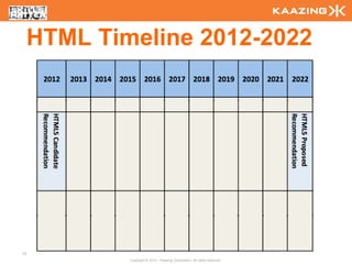HTML Timeline 2012-2022




10
             Copyright © 2010 - Kaazing Corporation. All rights reserved.
 
