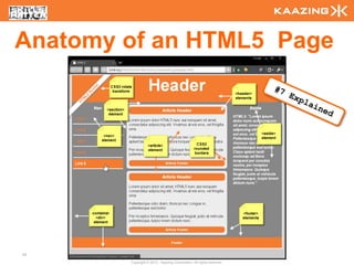 Anatomy of an HTML5 Page




44
        Copyright © 2010 - Kaazing Corporation. All rights reserved.
 